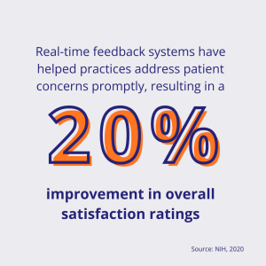 20 increase in patient satisfaction