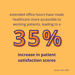35 percent increase in satisfaction
