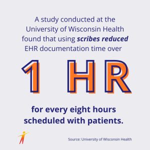 save over one hour with medical scribe