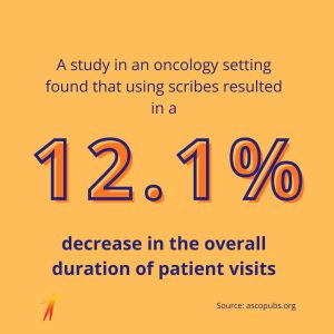 decrease time of patient time