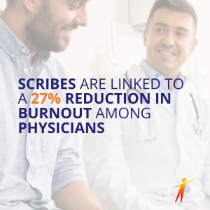 scribes reduce burnout by 27 percent