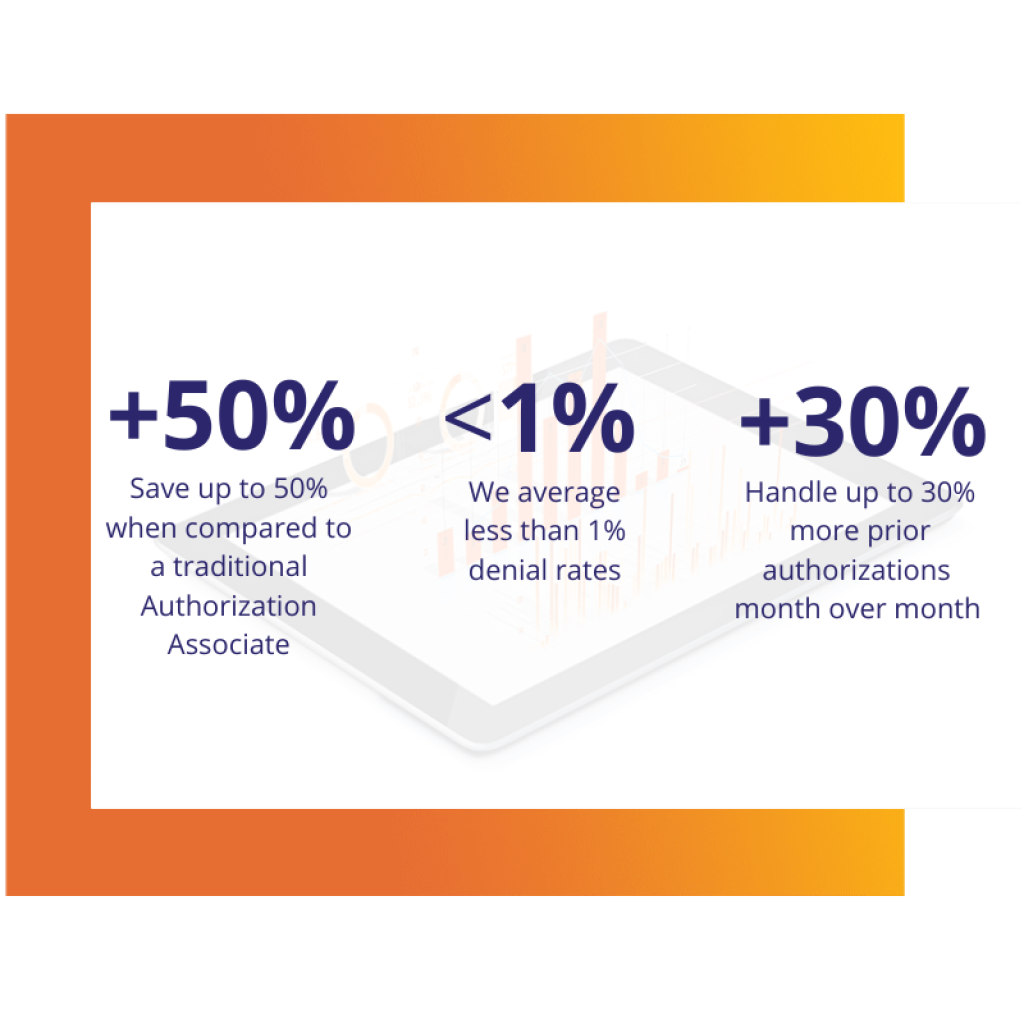 prior authorizations roi and benifits
