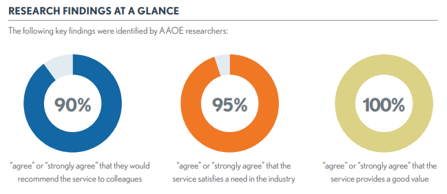 AAOE findings for DataMatrix Medical Prior Authorizations