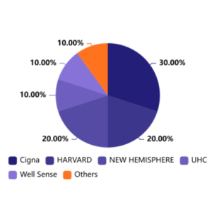 denial rate analysis