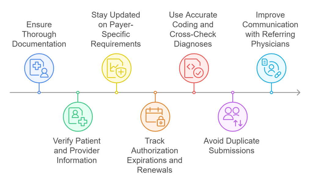 dme prior authorization denials how to avoid them