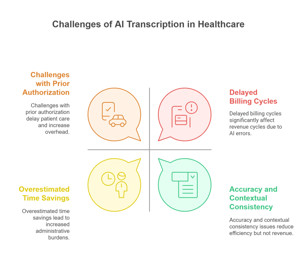 Challenges of AI Transcription in Healthcare 