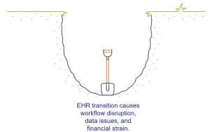 digging hole for EHR intergration