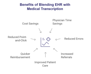 7 benefits of blending ehr with medical transcription