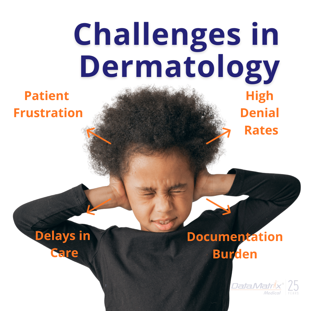 challenges in dermatology