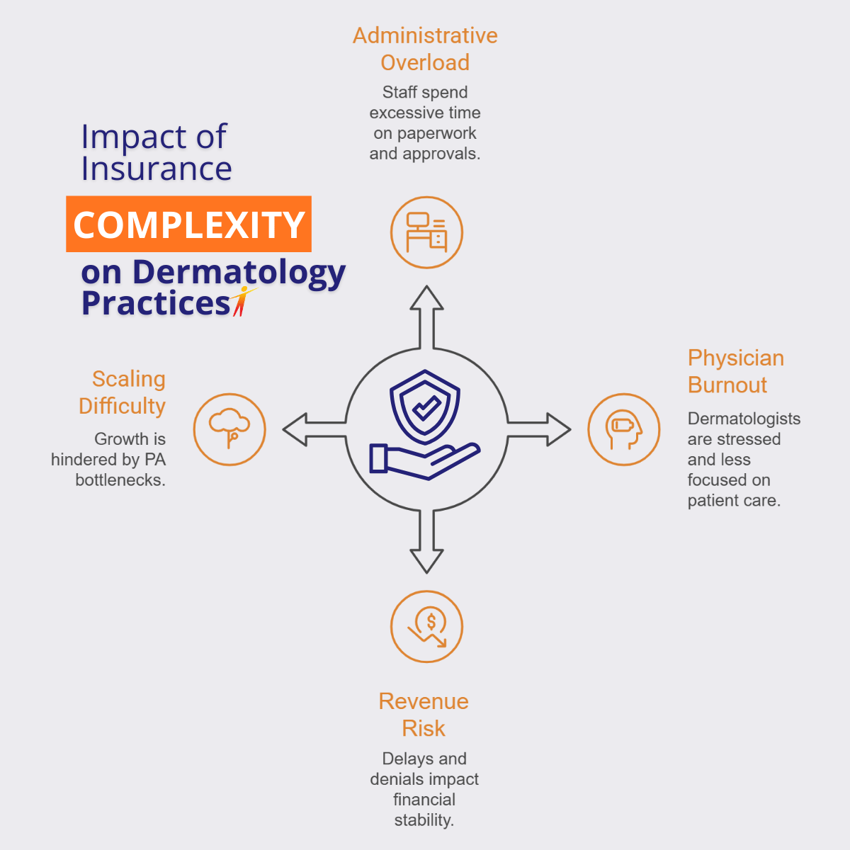impact of insurance on derms