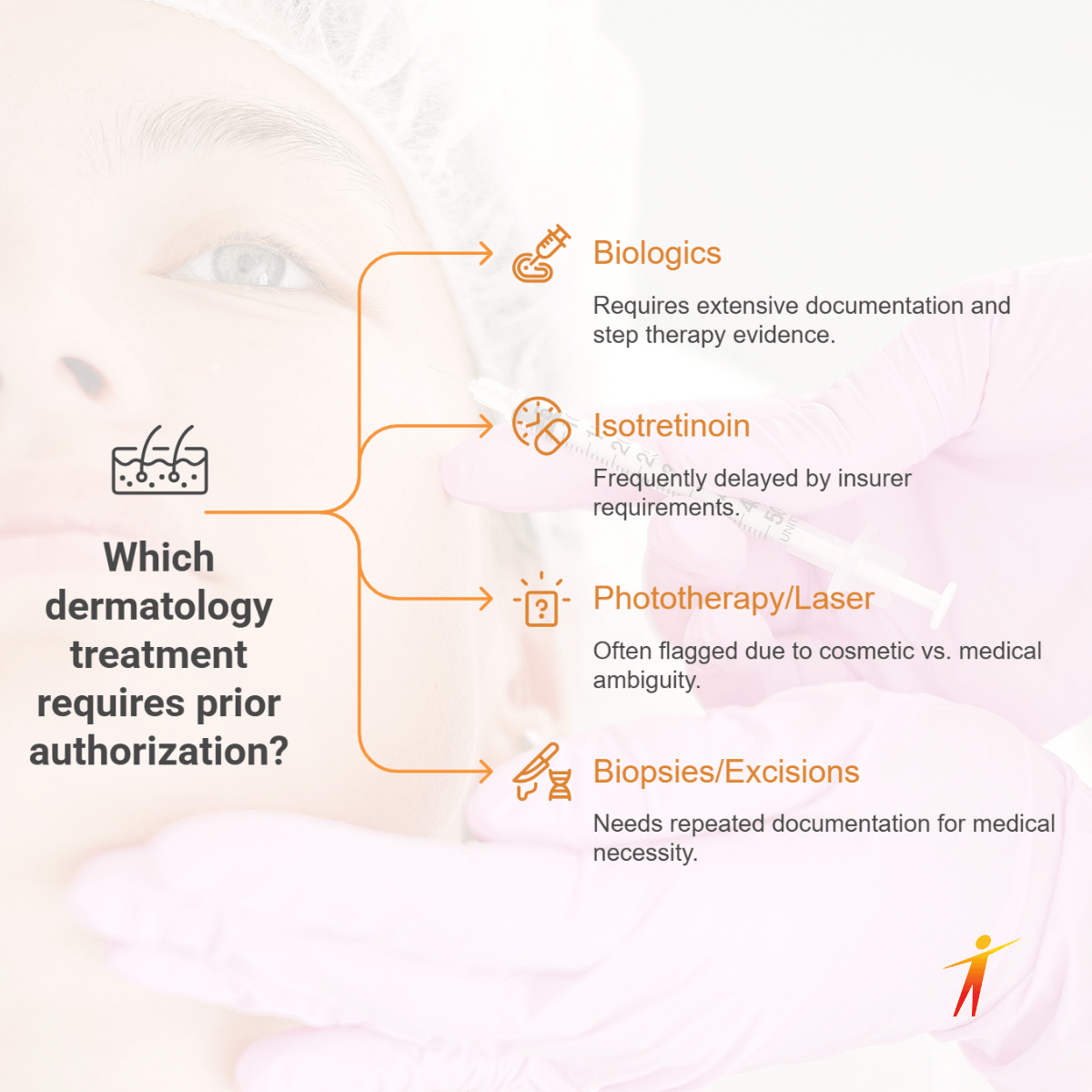 which dermatology treatment requires prior authorization
