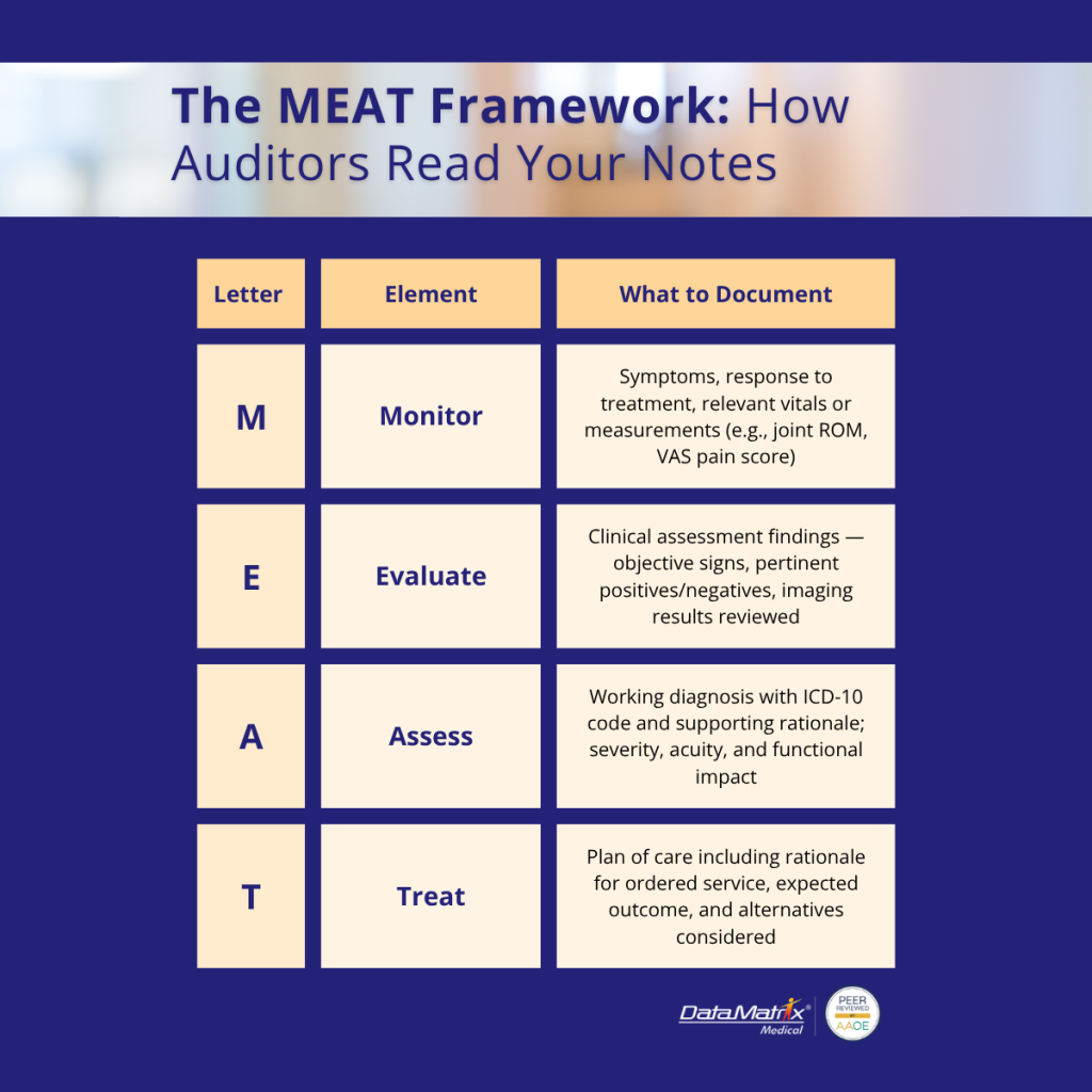 the meat framework