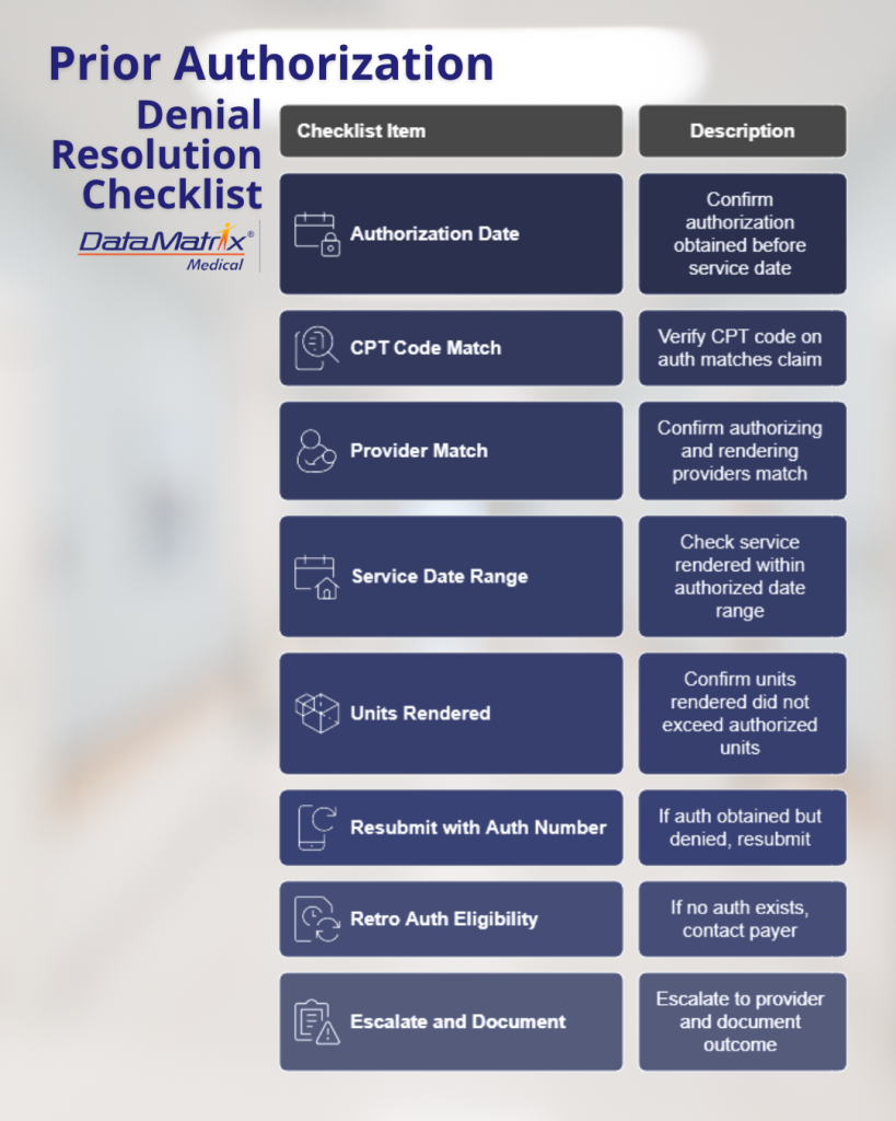 authorization denial resolution checklist