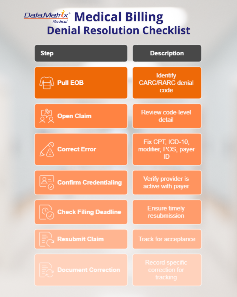 billing denial resolution checklist